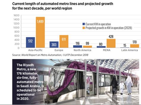 Unmanned Mobility An Autonomous Future Takes Shape Inside Unmanned