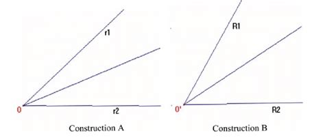 The two angle bisectors. | Download Scientific Diagram