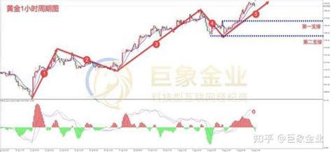 【巨象金业 非农前瞻】美国就业增速现放缓，非农报告晚间登场 知乎