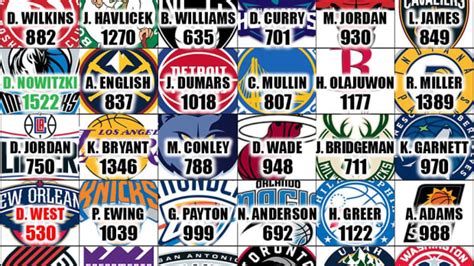 Every Nba Team S All Time Logo History Fadeaway World