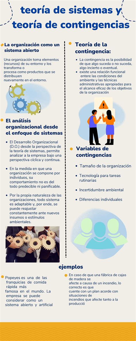 Infografía de teoría sistema y contingencia La organización como un