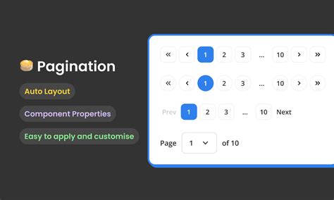 Pagination Figma