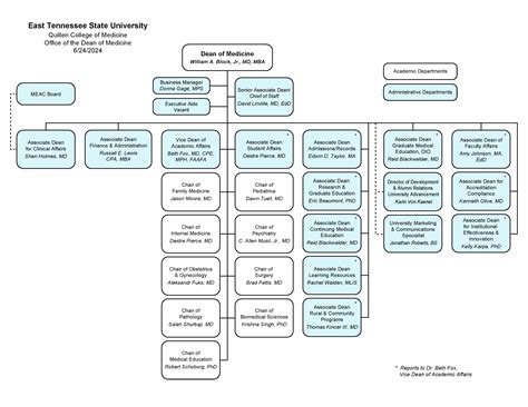 Organizational Chart