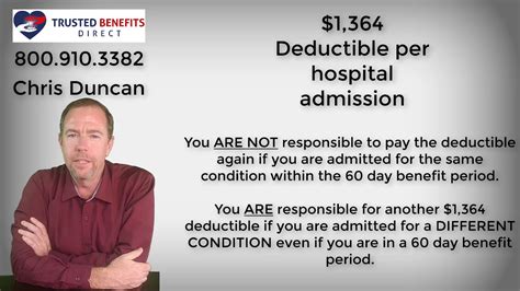 Medicare Part A Explained Original Medicare Medicare 101 Youtube