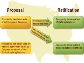 The Amendment Process