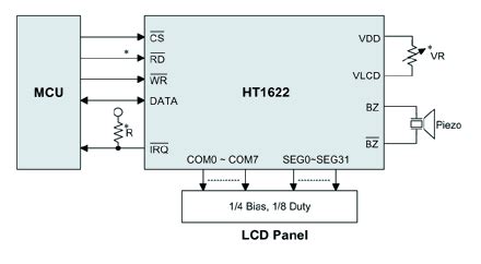 Holtek Ht Lcd