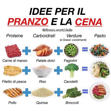 IDEE PER I TUOI PASTI Oggi Vi Propongo 3 Valide Alternative Il