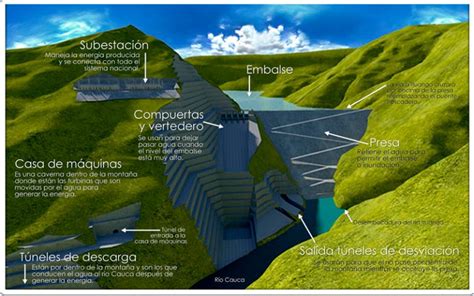 Hidroituango El Proyecto Hidroel Ctrico M S Grande En La Historia De