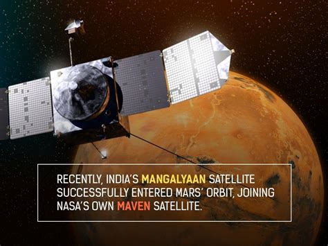 RECENTLY, INDIA’S MANGALYAAN SATELLITE SUCCESSFULLY