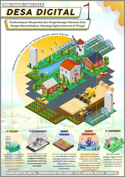 Keberlanjutan Digital Pemberdayaan Masyarakat Desa Cikoneng Melalui Teknologi Cikoneng