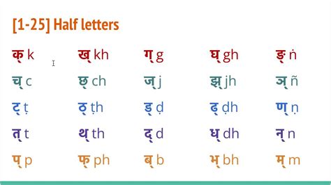 Nepali Half Letters Introduction Youtube