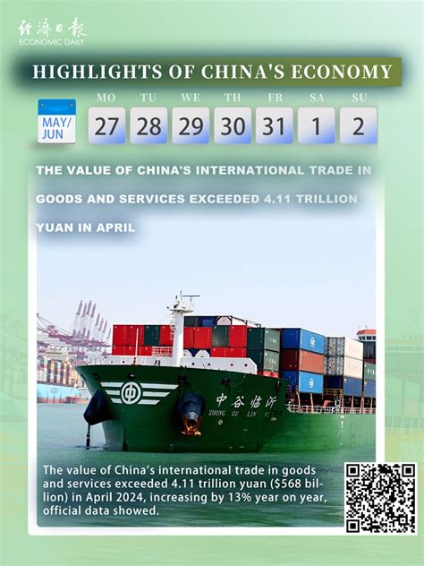 Highlights Of China S Economy The Value Of China S International Trade