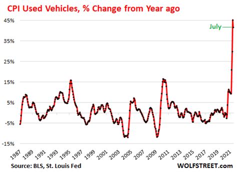 Dollars Purchasing Power Plunged At Constant Speed Wolf Street