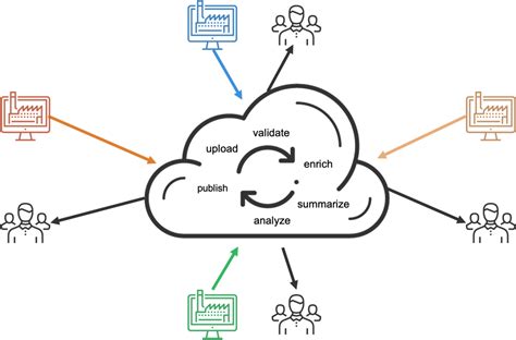 Data Validation In Data Ingestion Processes