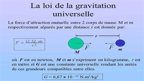 D Couvrir Imagen Loi Universelle De La Gravitation Formule Fr