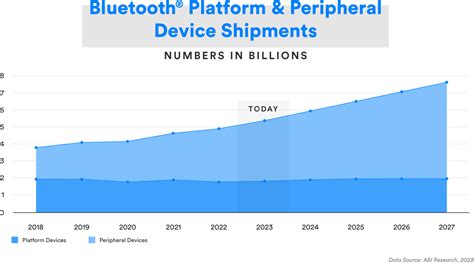 bluetooth net worth