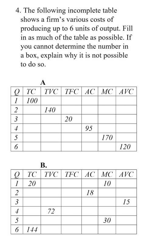 Answered 4 The Following Incomplete Table Shows Bartleby