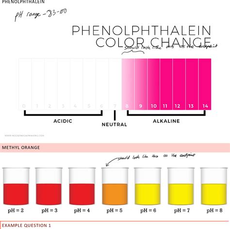 Phenol Red Ph Color Chart