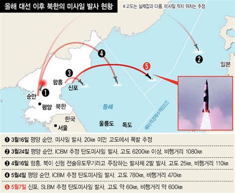 “북 7차 핵실험 임박한 듯”새 정부와 ‘강대강 불가피 뉴스분석 네이버 블로그