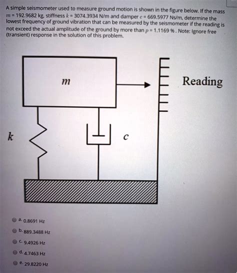 Solved A Simple Seismometer Used To Measure Ground Motion Is Shown In