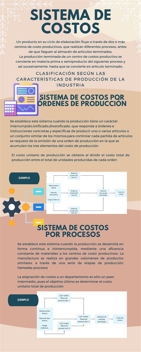 Infografía de Proceso - EJEMPLO EJEMPLO SISTEMA DE COSTOS POR PROCESOS
