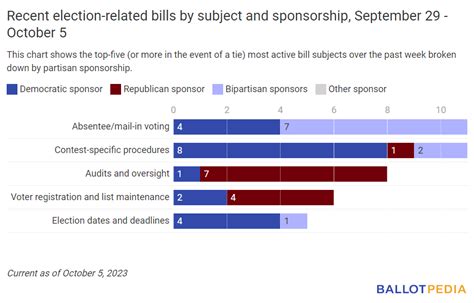 The Ballot Bulletin: October 6, 2023 - Ballotpedia