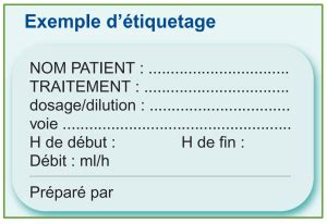 Le processus de préparation ou reconstitution extemporanée des