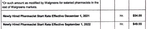 The planned salary for Pharmacists in my area : r/WalgreensRx