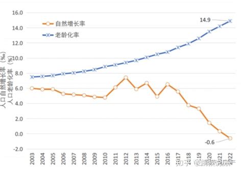 人口负增长！太好了！ 知乎