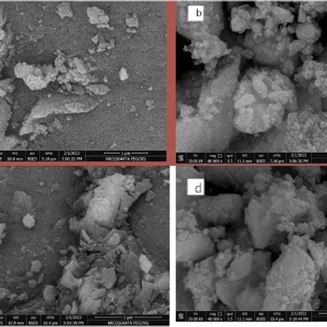 A Xrd Pattern Of Un Doped And Li Doped Zns Nps B Represents A Shift