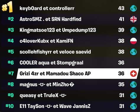 Fortnite Fncs Duo Semaine Infos Classements Et R Sultats Millenium