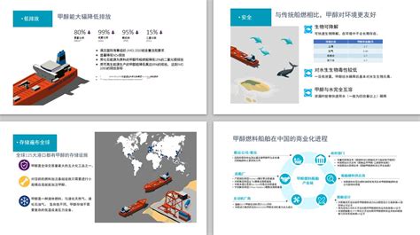 “世界航商大会”甲醇分论坛——梅赛尼斯助力航运业低碳转型 Methanex Methanex