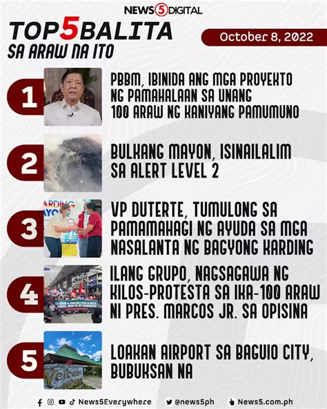 Pres Bongbong Marcos Jr Inihayag Ang Ilan Sa Mga Inilunsad Na