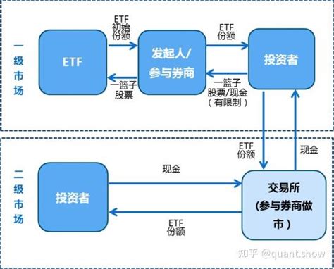 股票etf套利及iopv 知乎