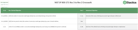 NIST SP 800 171 Rev 3 Crosswalk Of Assessment Objectives XLSX Included