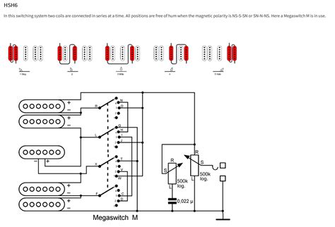 SHR S Hot Rails Strat Set Seymour Duncan Audiofanzine