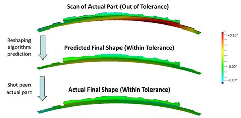 Subsurface Residual Stress Srs Overview Esrd