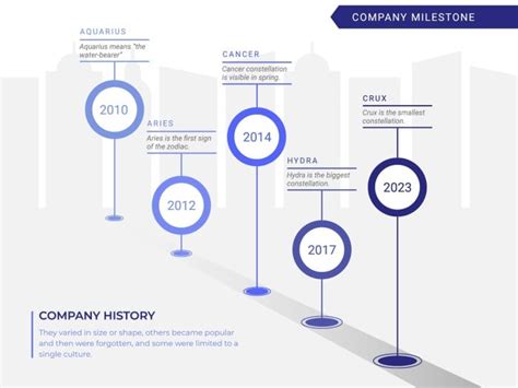 Design For Free This Doodle Professional City Company History Timeline