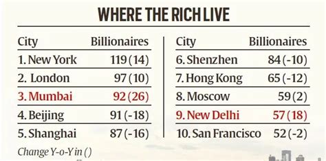 Hurun Global Rich List 2024