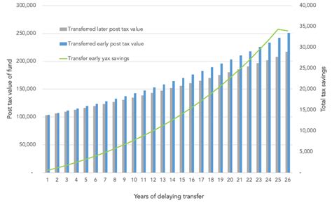 Nz Income Tax Rates 2024 Cora Adeline