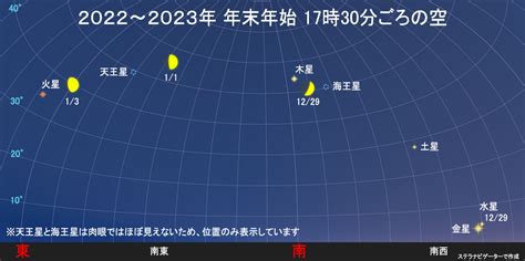 天文情報 年末年始2022年2023年におススメの天文情報 夕方の月と惑星の整列や接近しぶんぎ座流星群初日の出などを