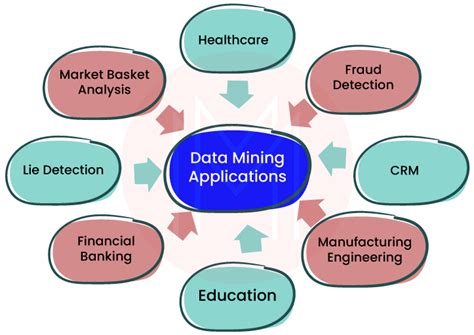 Data Mining Vs Data Science Difference Between Data Science And Data