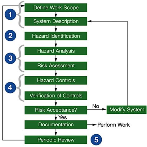 Job Hazard Analysis A Step By Step Guide 59 OFF