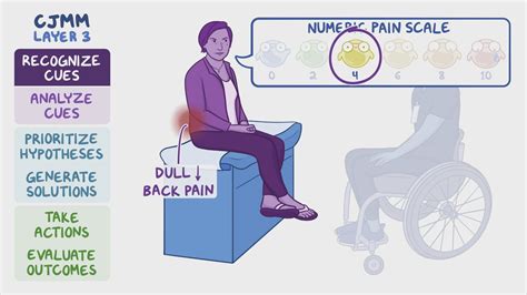 Video Case Study Somatic Symptom Disorder Osmosis Video Library