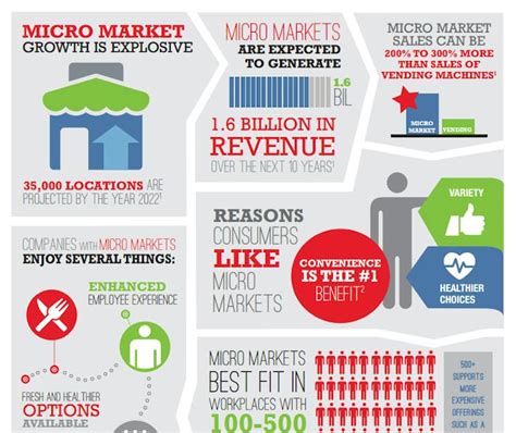 Coca-Cola Publishes Micro Market Infographic | Vending Market Watch