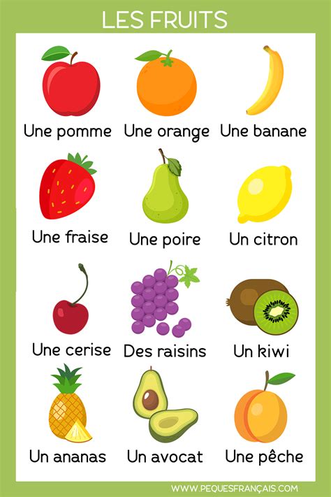 Las Frutas Aprende El Vocabulario De Las Frutas En Franc S