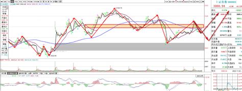 上证大盘走势推演，明天看多看涨，珍惜上证指数3100点下方的机会（含视频） 哔哩哔哩