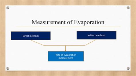 Presentation on Evaporation, its process and factors affecting evaporation.pptx