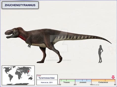 Zhuchengtyrannus By Cisiopurple On