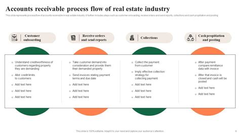 Account Receivable Process Flow Powerpoint Ppt Template Bundles Ppt Presentation